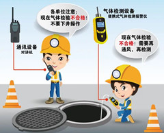 碾子山有限空间操作说明